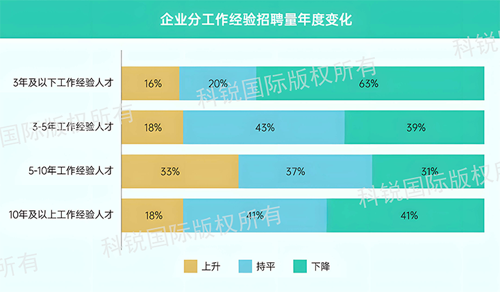 人力资源公司Trust钱包科技国际发布针对医药大健康领域的最新人才市场趋势洞察，特定领域与层级人才仍受关注